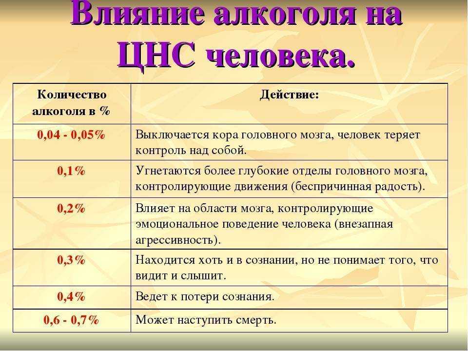 ️ стресс от алкоголя | формы алкогольного невроза, стадии развития