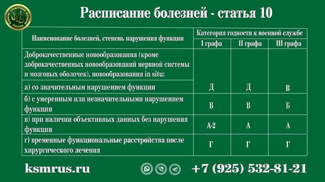 Осенний призыв в армию 2018, чего ждать новобранцам