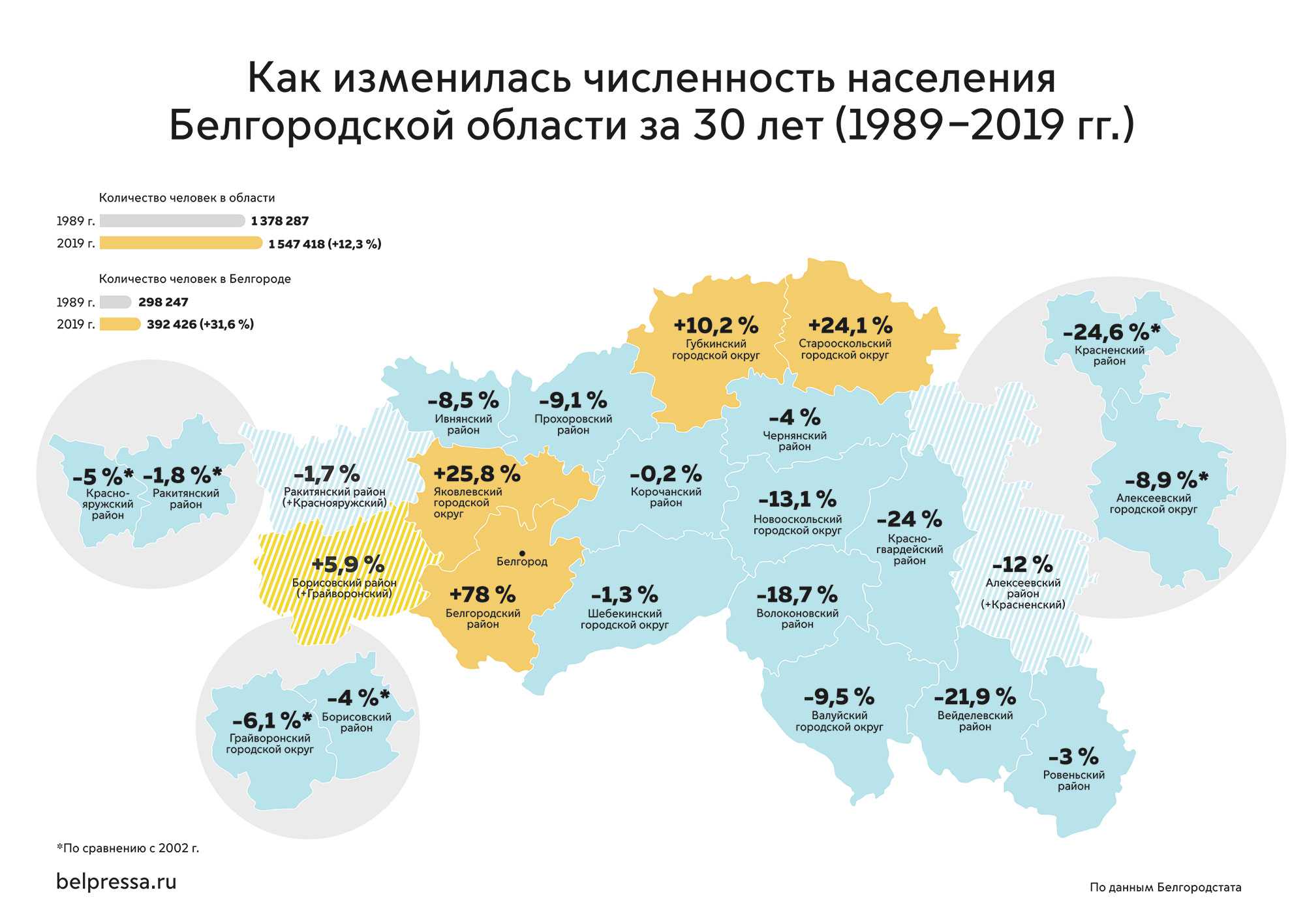 Инна медведева ответила на семь главных вопросов о переписи населения-2019