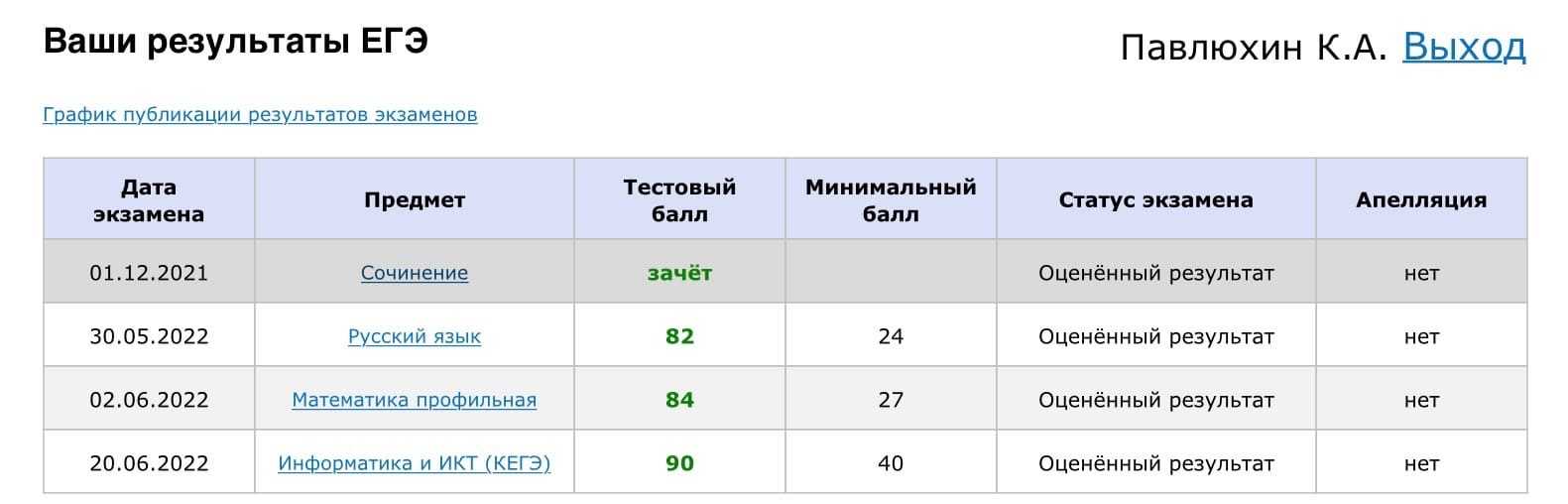 Огэ английский куда поступить