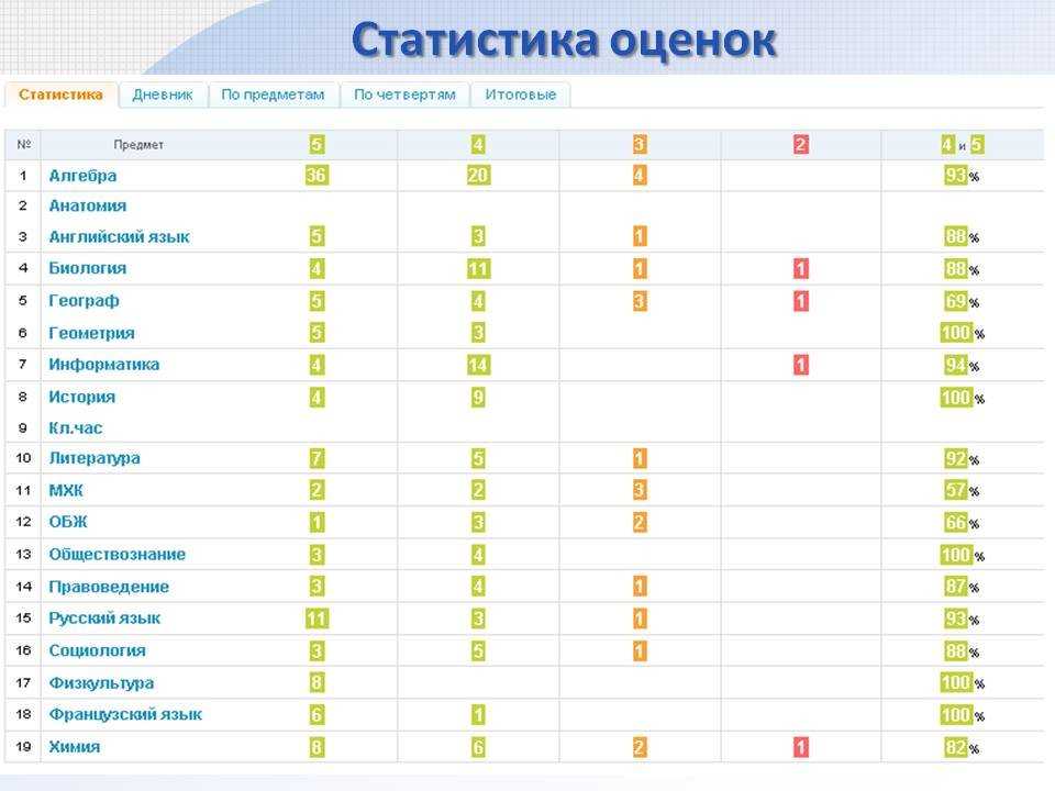 Мос.ру электронный дневник - вход и регистрация в эжд ученика, родителя или учителя