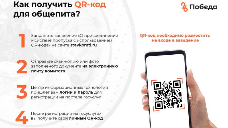 Qr код для голосования. QR код для общепита. Смартфон QR код. QR код для посещения кафе. Оплата QR кодом в магазине.