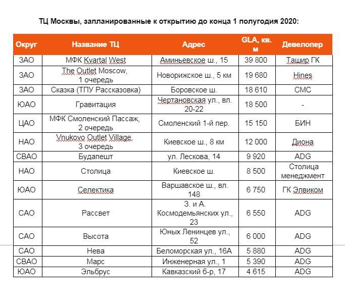 Торговые центры снова открываются в москве с 1 июня - 1rre