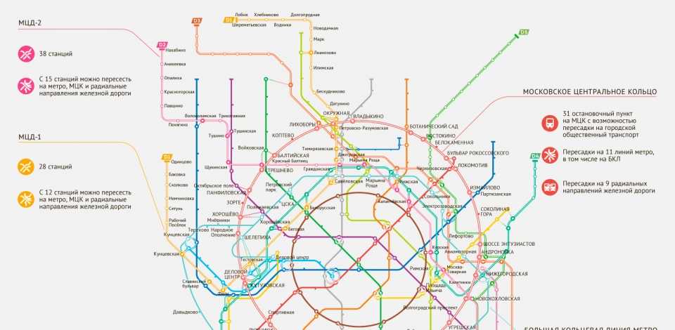 Метро в подмосковье. какие станции построят? планы развития и схема на сайте недвио
