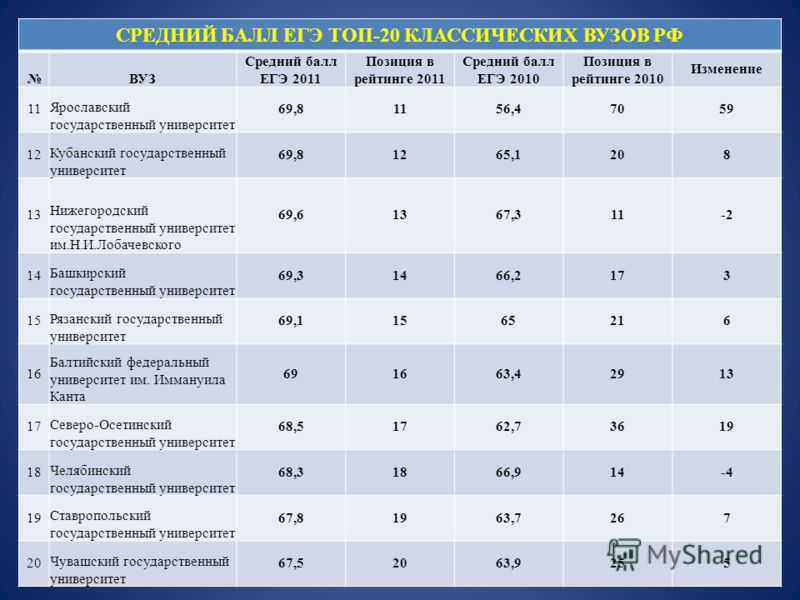 Шкала перевода баллов егэ в 2022 году