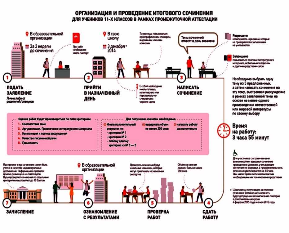 Итоговое сочинение 2022: что ждать в этом году
