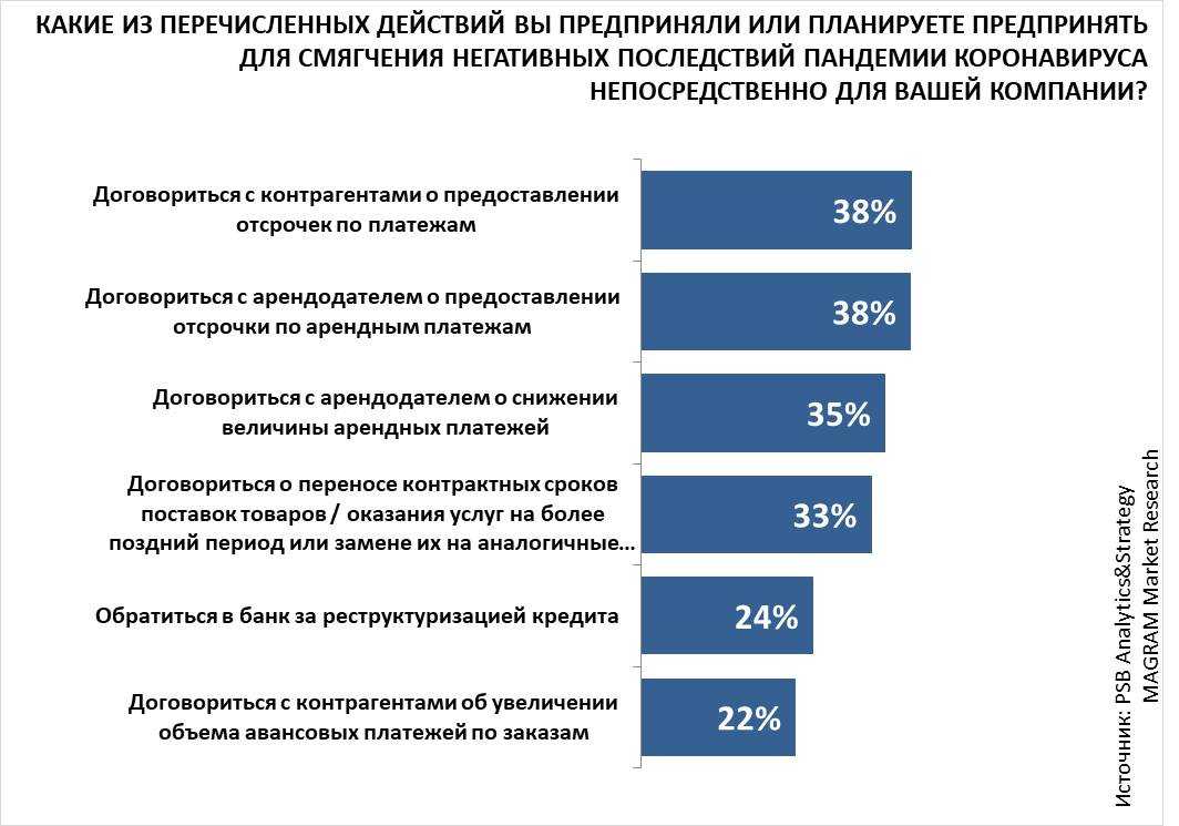 В москве стартует сентябрьский сезон ярмарок 2021 года