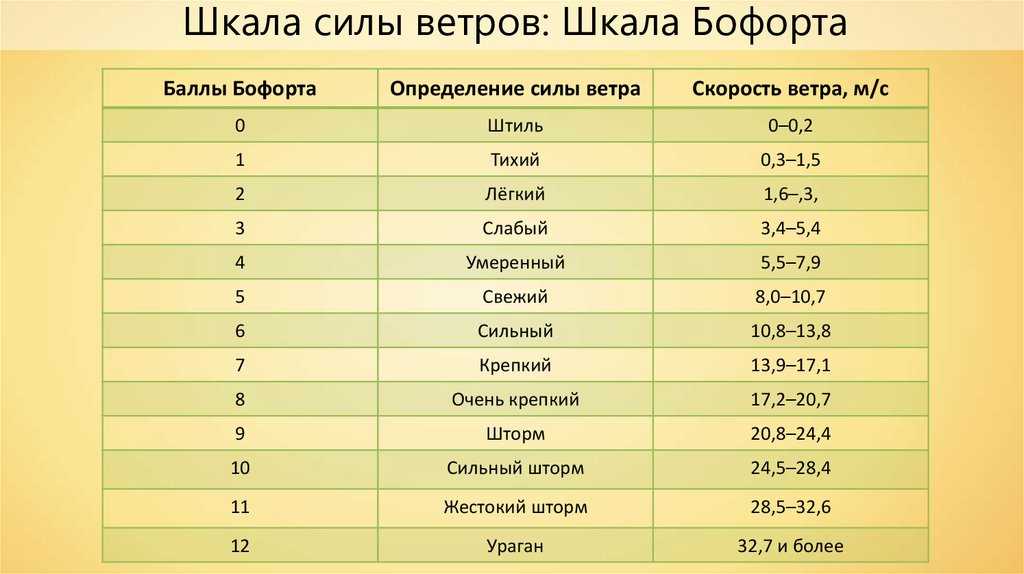 На земле идет одна из самых мощных магнитных бурь за последнее время. как лучше пережить блэкаут с 25 по 30 сентября 2022 года