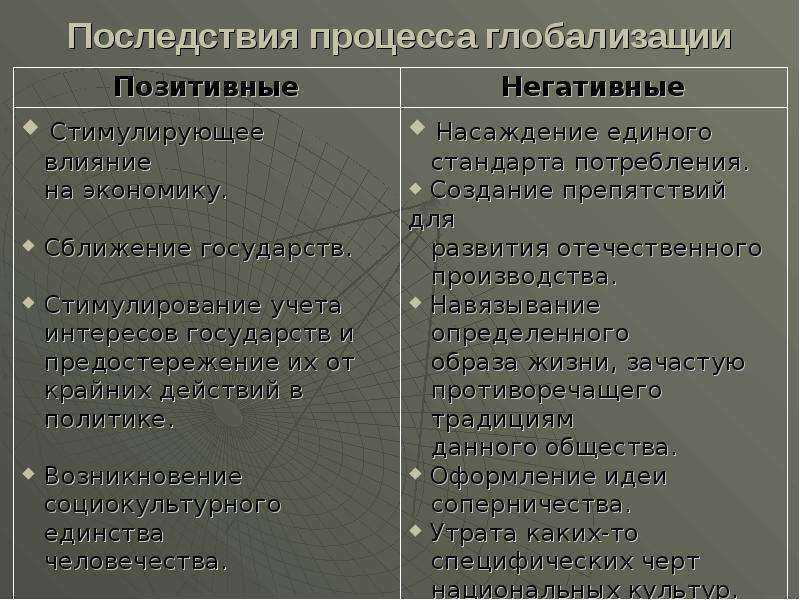 Плюсы и минусы глобализации