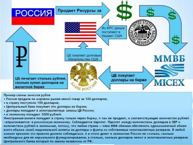 Кому принадлежит роснефть: список владельцев и акционеров 2019