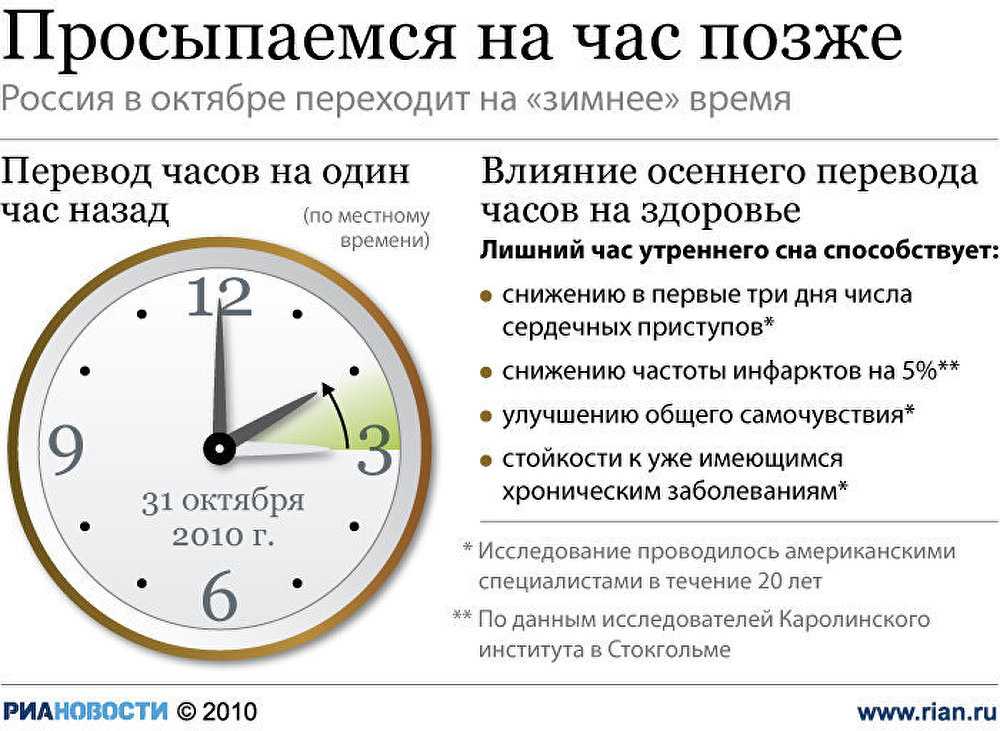 Есть ли в час. Когда переводят часы на зимнее время. Когда переводились часы на зимнее время. Когда раньше переводили часы на зимнее время. Когда переводили часы на зимнее и летнее время.