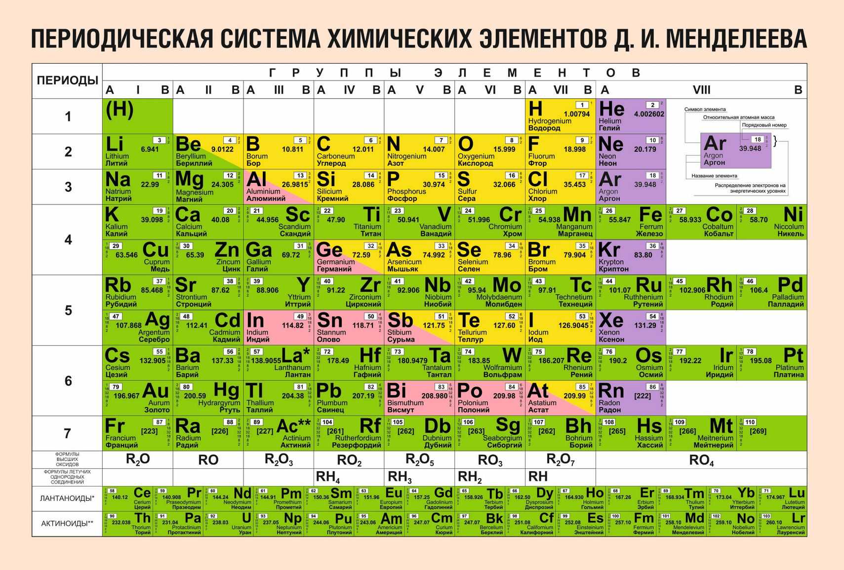 Солнечная система: состав, строение, объекты, небесные тела, названия планет и их расположение в солнечной системе