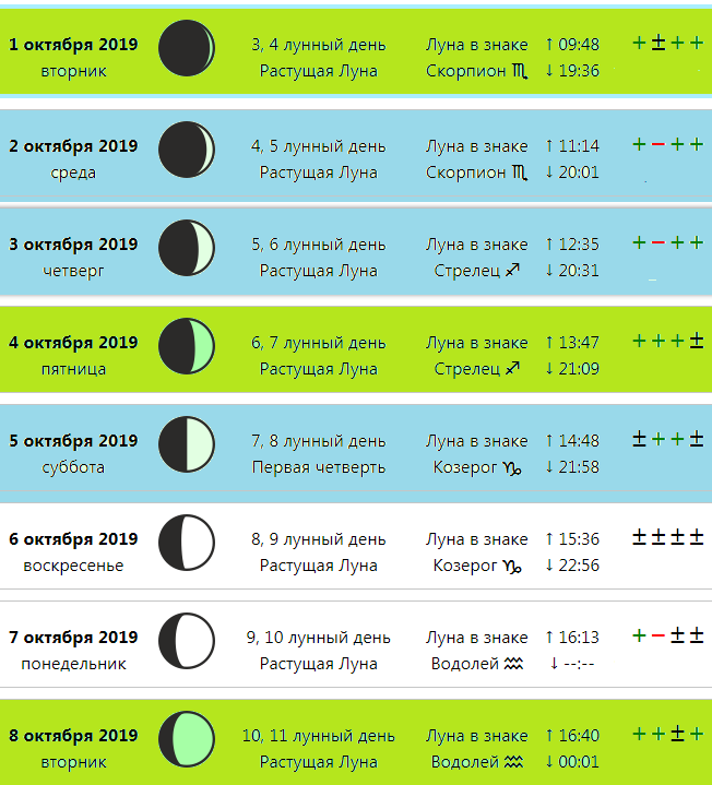 В какой лунный день нельзя. Первый день растущей Луны. Календарь растущей Луны. Когда растущая Луна. Месяцы по лунному календарю.