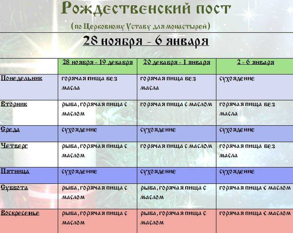 Католическое рождество 2023: адвент и другие традиции