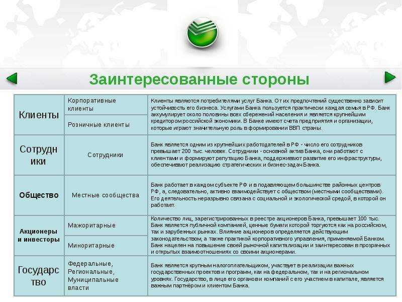 Вклады сбербанка для физических лиц 2023 — ставка до 9,50%, проценты и условия по депозитам на сегодня | банки.ру
