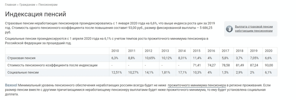 Что будет с пенсиями в 2020 году: последние новости и изменения