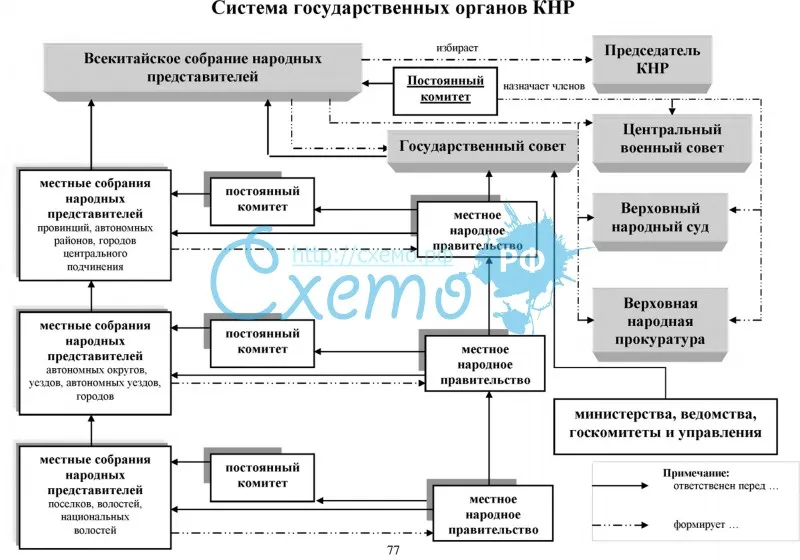 Золотовалютные резервы и запасы золота в китае
