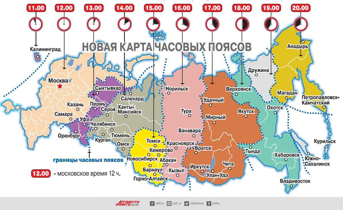 Когда переводят часы на зимнее время в 2019 году в европе и россии - 1rre
