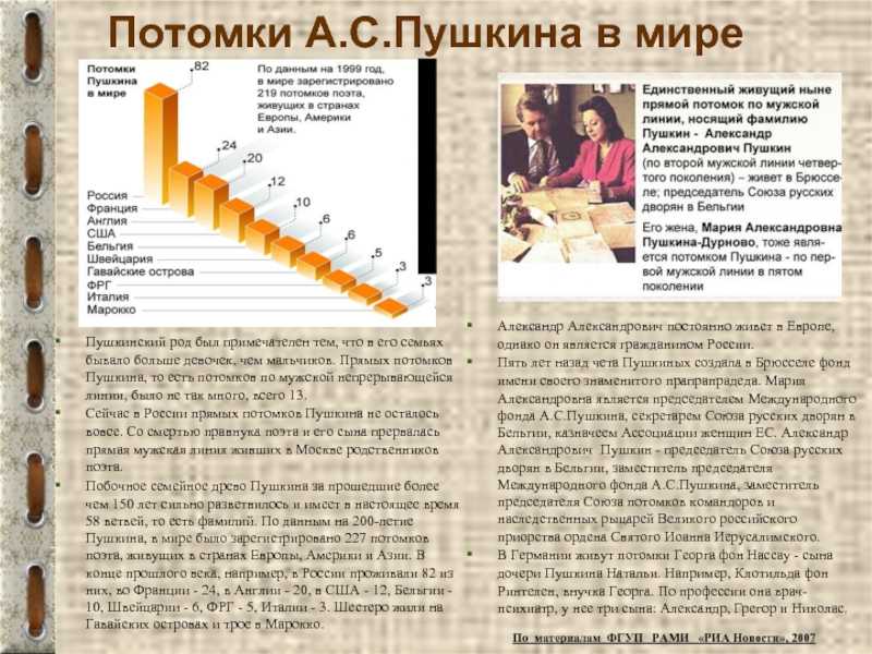 Миллиардер, милиционер, гитлеровец — удивительные судьбы потомков пушкина