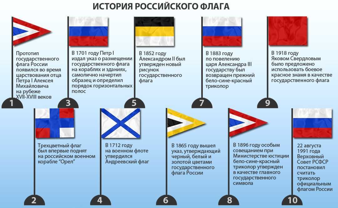 Андреевский флаг