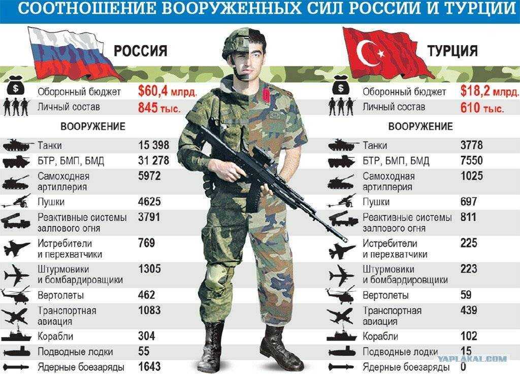 Распорядок дня в армии до присяги в 2021 году, режим будних и выходных дней