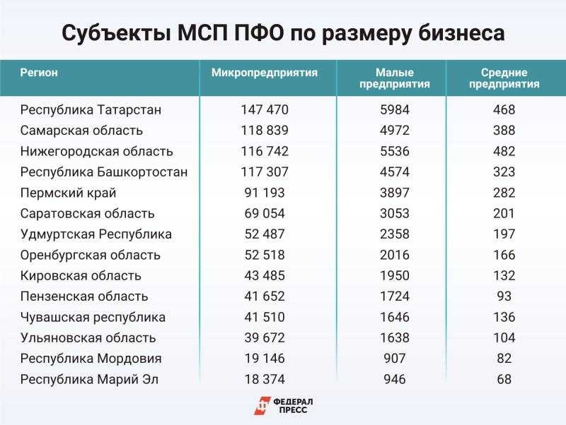 В москве стартует сентябрьский сезон ярмарок 2021 года