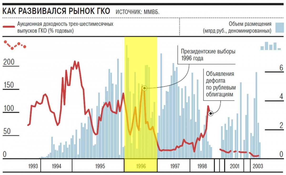 Дефолт в россии - что это и возможен ли он в 2023 году