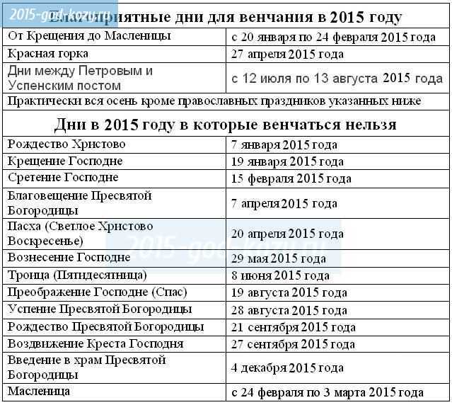 Можно ли крестить ребенка в рождественский пост. Календарь венчаний 2023. Календарь когда можно венчаться. Календарь венчаний на 2023 год. Календарь венчаний январь и февраль 1951 год.