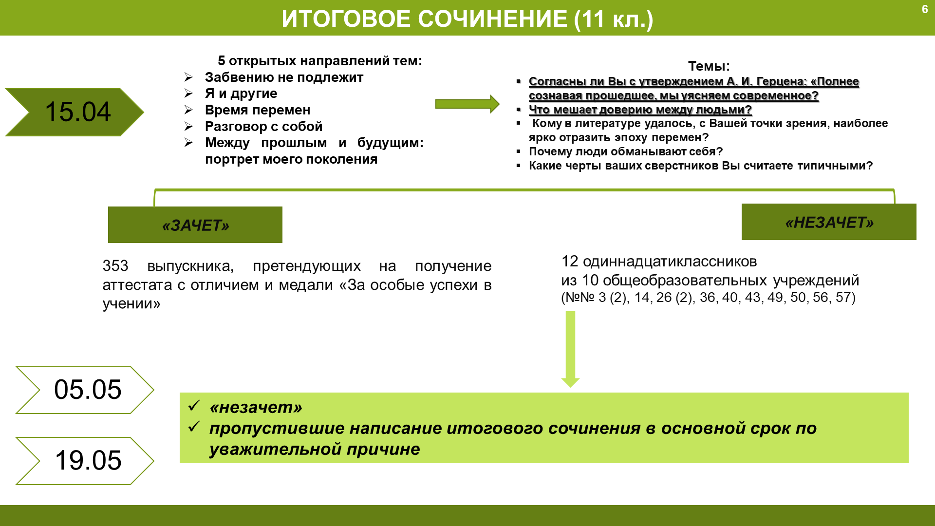 Гиа-2021: коротко о главном