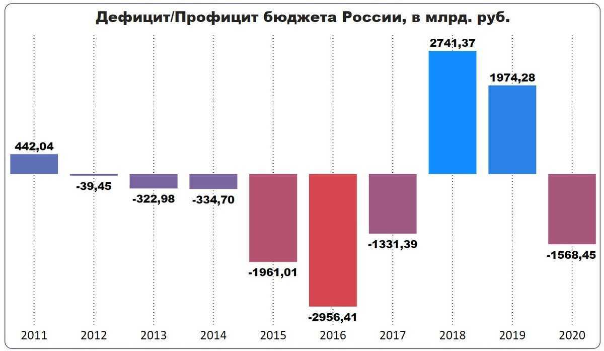 Будут ли меняться деньги в 2021 году в россии?