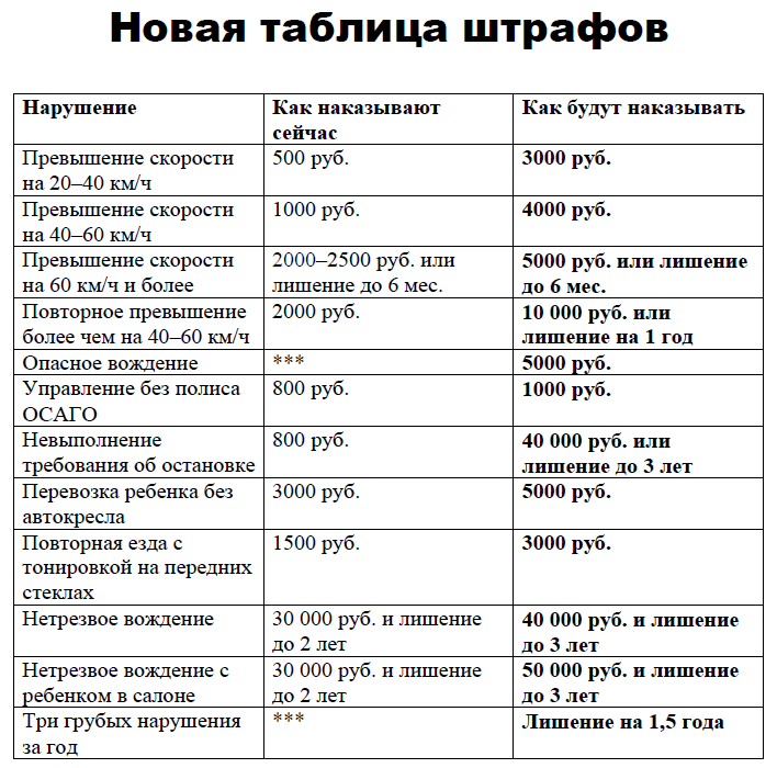 Тонировка стёкол автомобиля в 2021 году по госту: какая тонировка на передние стёкла разрешена