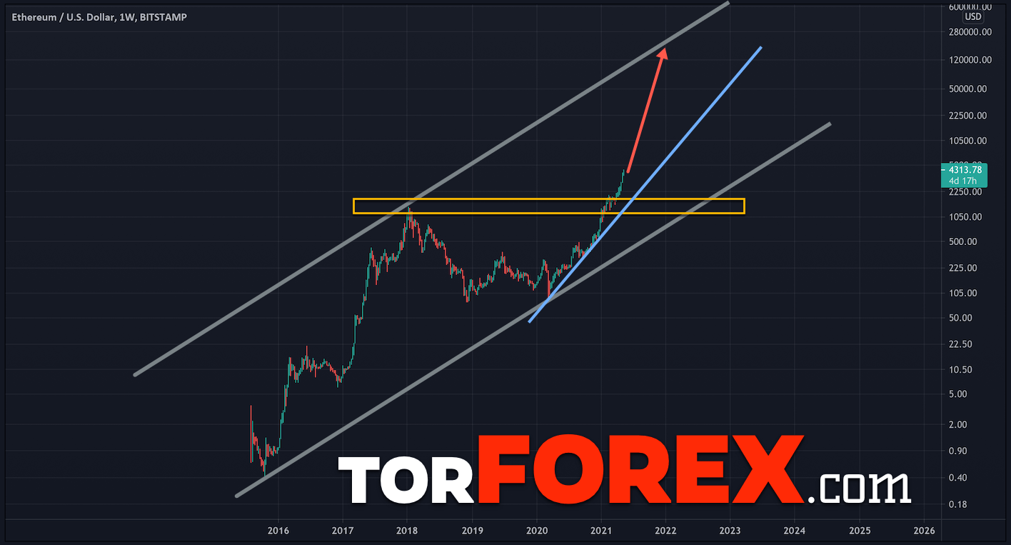 Прогноз курса биткоина на 2023 год: реалии и ожидания - garantex