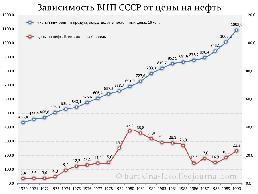 Всеобщая газификация