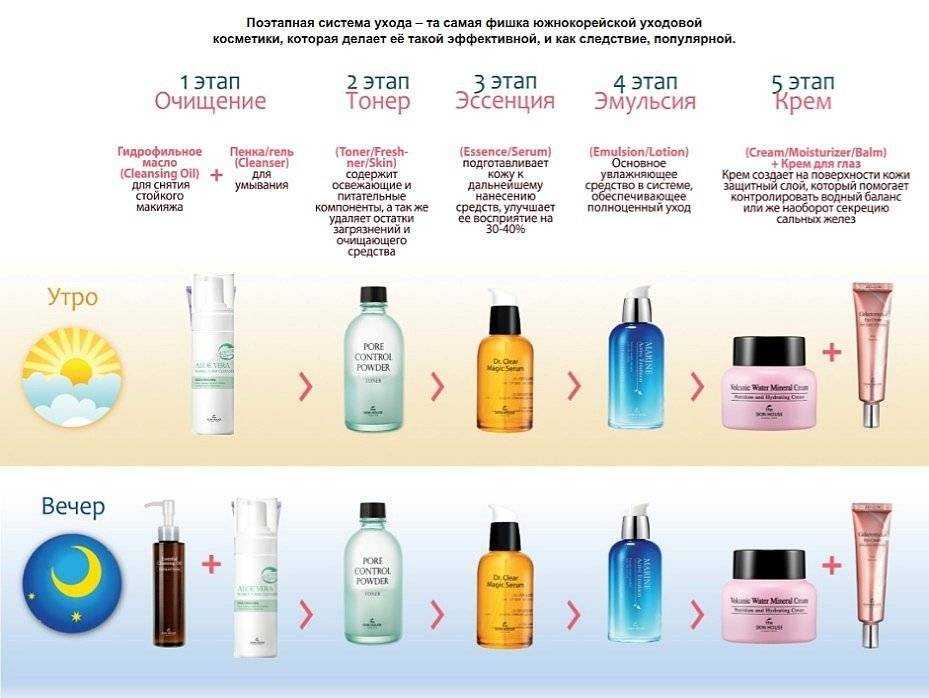 Как выглядят девушки в корее? корейские женщины