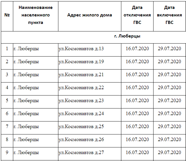 Когда включат отопление в москве осенью 2020 года. список по районам-улица, номер дома