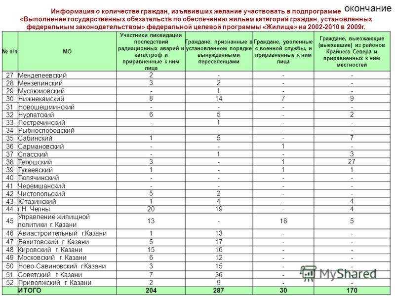 Какие регионы открыты для переселения в россию 2023