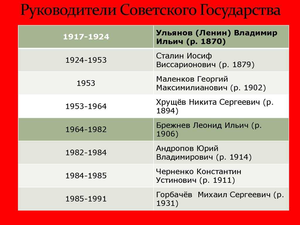 Давайте сравним разницу в зарплатах нынешних руководителей, депутатов и министров и средней по стране. и сравним в ссср! - снн-с какой новости начать?