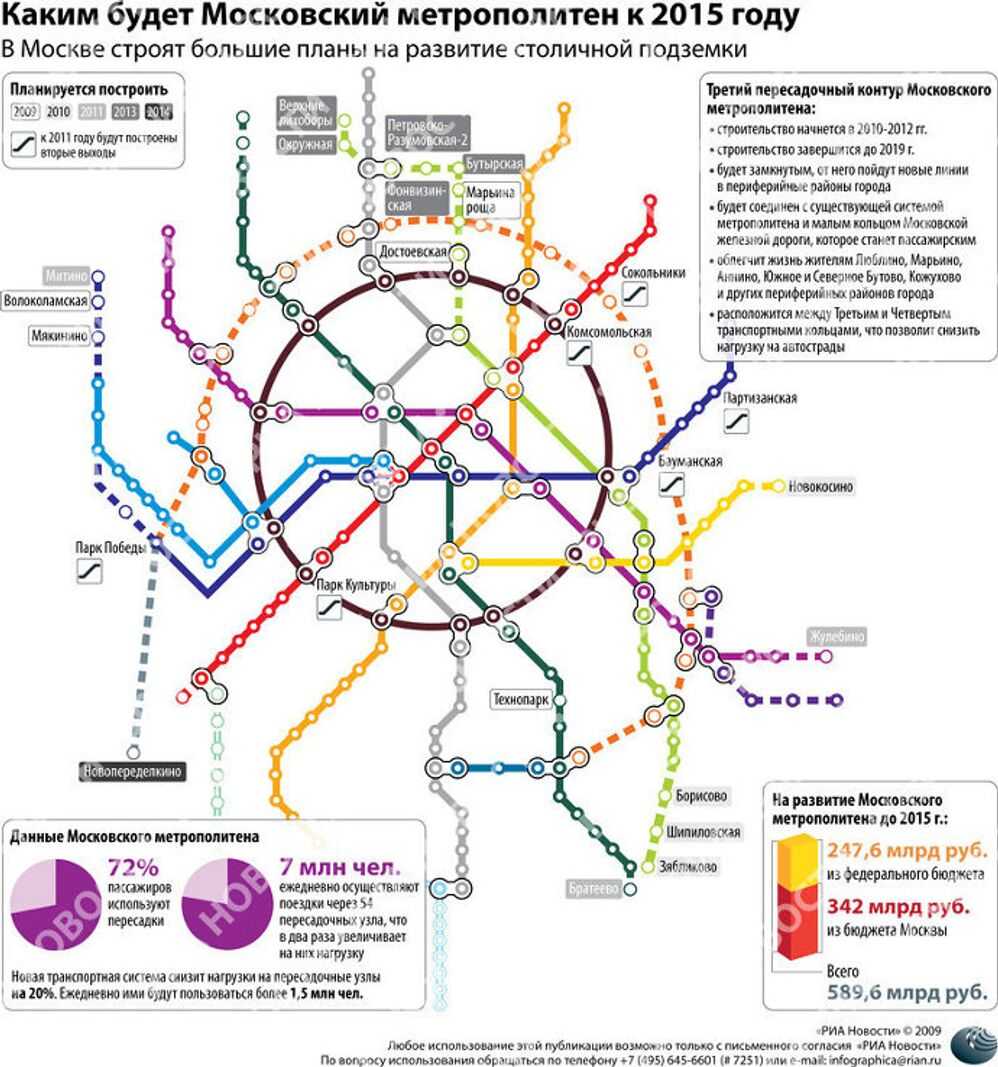 Когда разработают схему метро до щербинки в москве