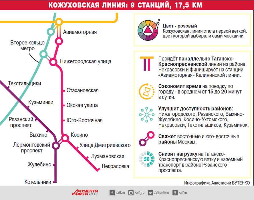 Метро некрасовка открытие в 2018 году, последние новости