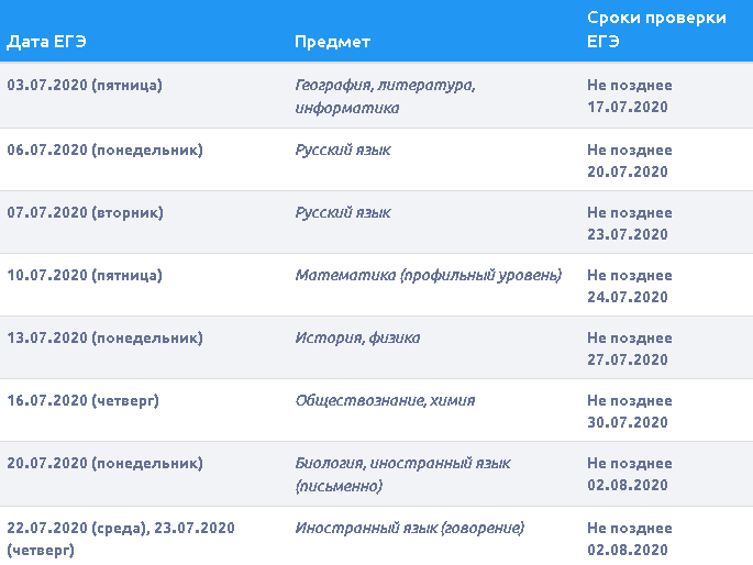 Структура и изменения егэ по биологии 2023 года ⋆ maximum блог