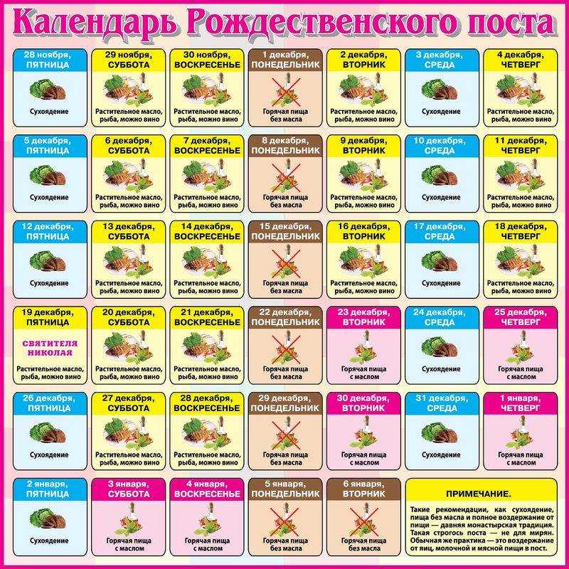 В какие дни можно есть рыбу в великий пост 2021 и как ее готовить