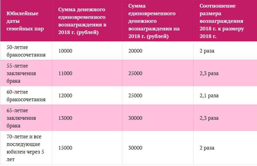 Выплаты молодым семьям: какие пособия полагаются в 2023 году и как их получить