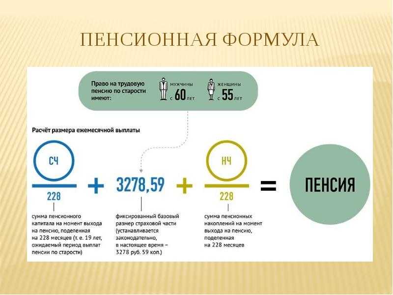 Порядок расчета страховой пенсии по старости презентация