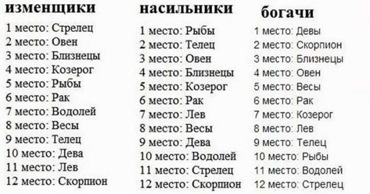 Отличается умом и сообразительностью: кто самый умный знак зодиака?