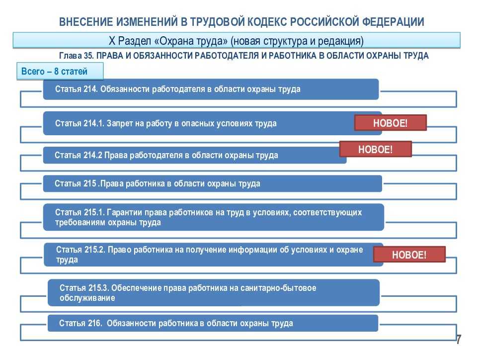 Новые законы с 1 апреля 2021 года в россии - 10 главных изменений