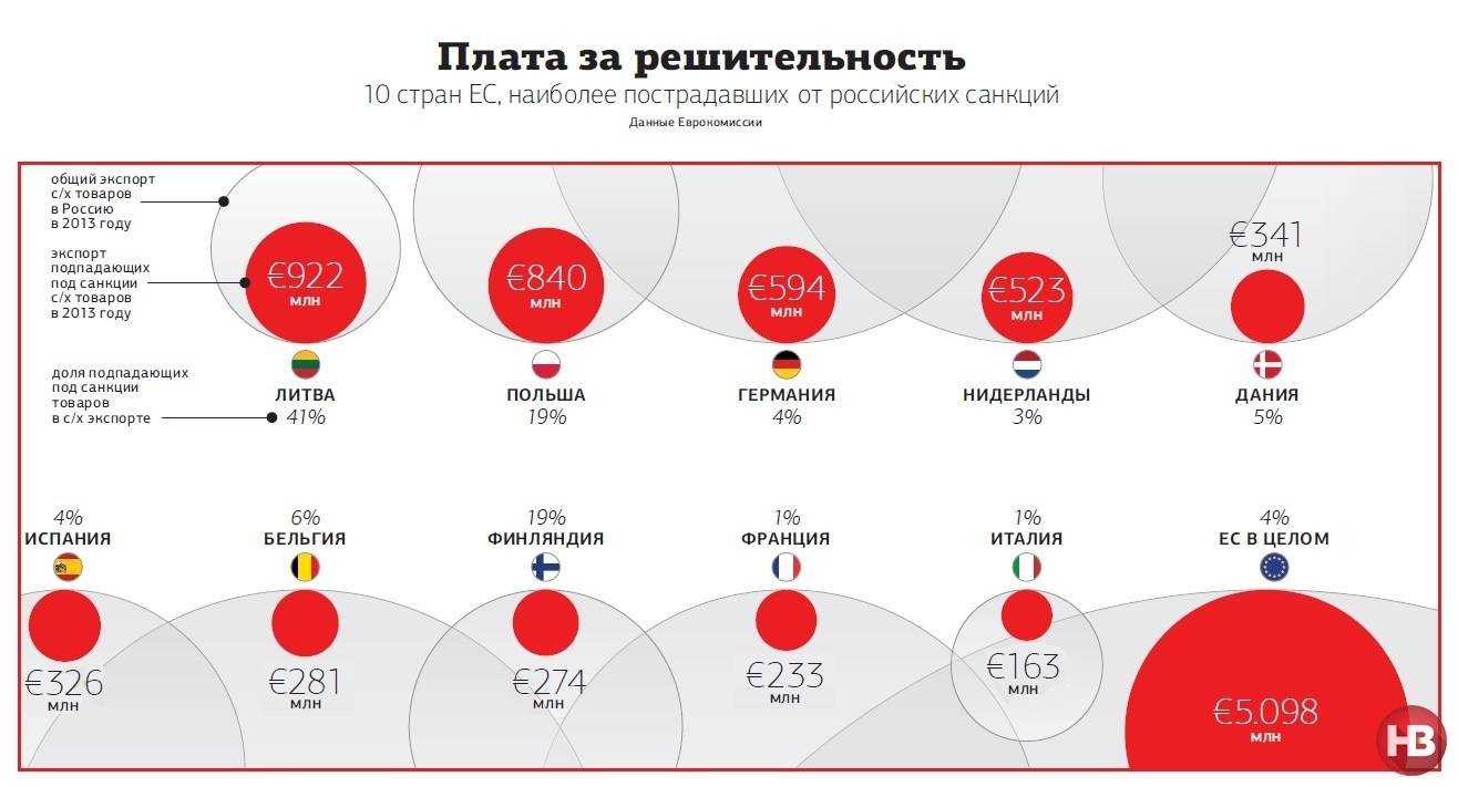 Новые санкции сша в ноябре 2018.  что будет с рублем? | investfuture