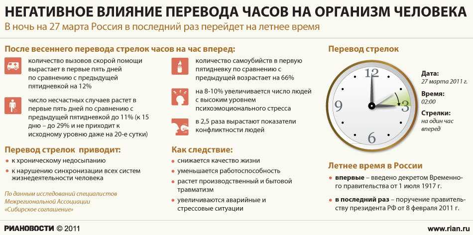 Перевод времени в россии 2023 28 марта | хорошие юристы