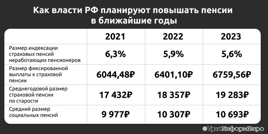 В госдуме объявили о повышении зарплат, пенсий, мрот, пм и соцвыплат на 10% с 1 июня 2022 года - снн-с какой новости начать?