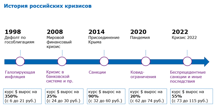 2020 какие изменения будут. Кризис 2022. Экономический кризис. Экономический кризис 2020 в России. Мировой финансовый кризис 2022.