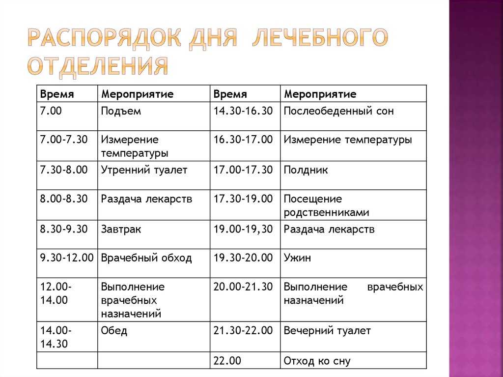 Как работают социальные учреждения москвы в период локдауна с 30 октября 2021 года